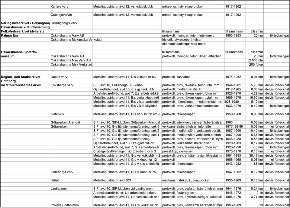 foton, intervjuer, 1863-1983 20 hm förteckningar Oskarshamns Mekaniska Verkstad historik, styrelseberättelser, ekonomi med mera Oskarshamns Sjöfarts- tillsammans tillsammans tillsamm museum