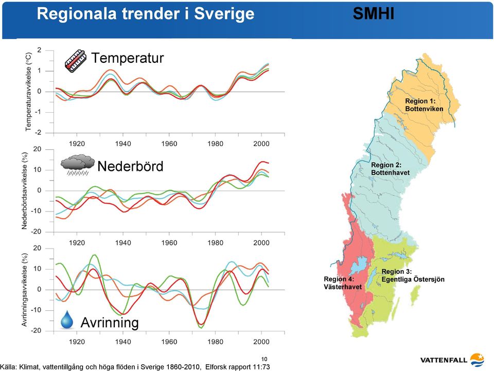 Källa: Klimat, vattentillgång och höga