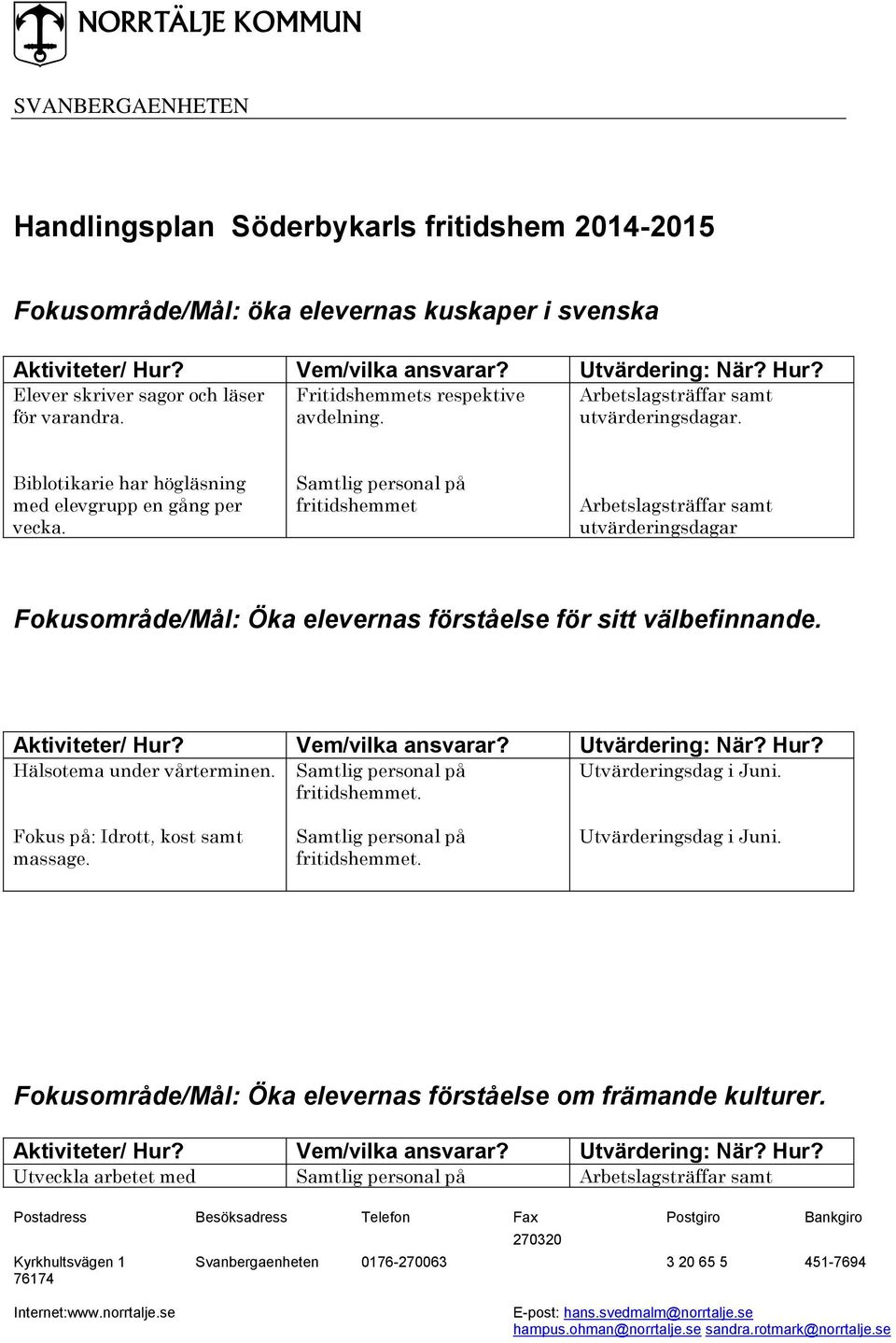 fritidshemmet Fokusområde/Mål: Öka elevernas förståelse för sitt välbefinnande. Hälsotema under vårterminen.