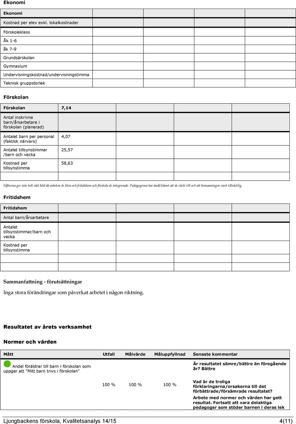 (planerad) Antalet barn per personal (faktisk närvaro) Antalet tillsynstimmar /barn och vecka Kostnad per tillsynstimma 4,07 25,57 58,63 Siffrorna ger inte helt rätt bild då enheten är liten och