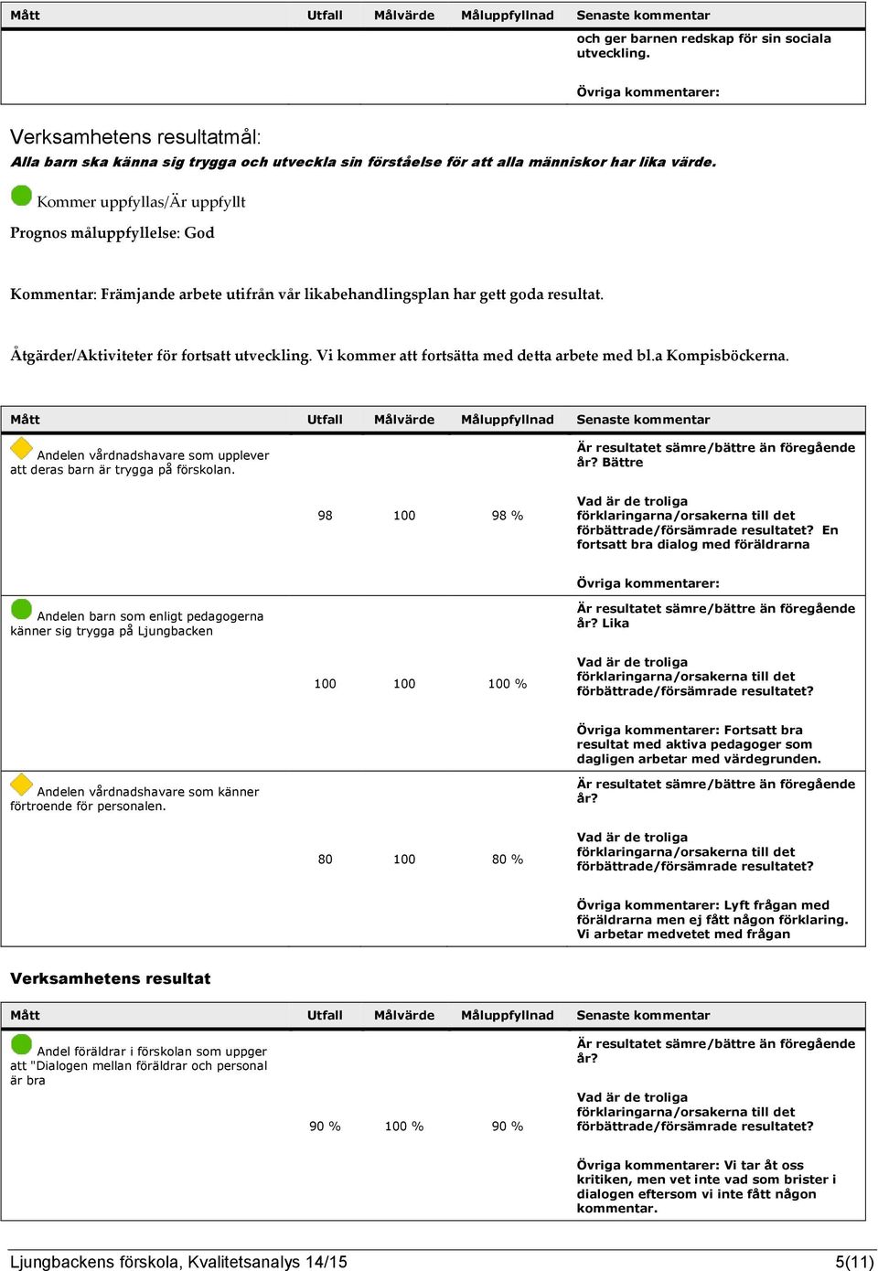 Andelen vårdnadshavare som upplever att deras barn är trygga på förskolan. år?
