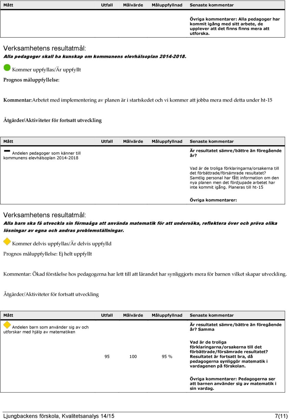 till kommunens elevhälsoplan 2014-2018 år? förklaringarna/orsakerna till det Samtlig personal har fått information om den nya planen men det fördjupade arbetet har inte kommit igång.