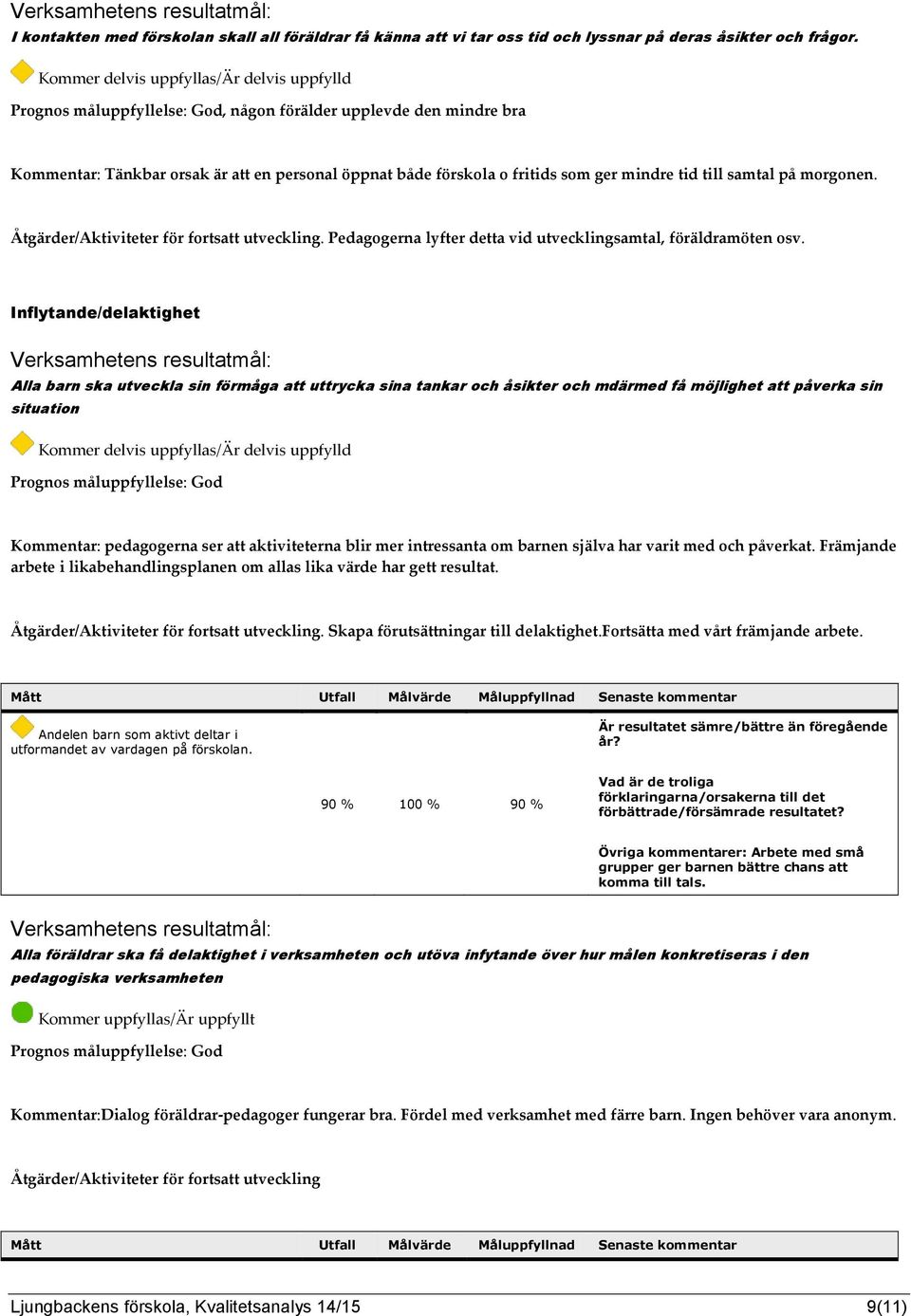 . Pedagogerna lyfter detta vid utvecklingsamtal, föräldramöten osv.