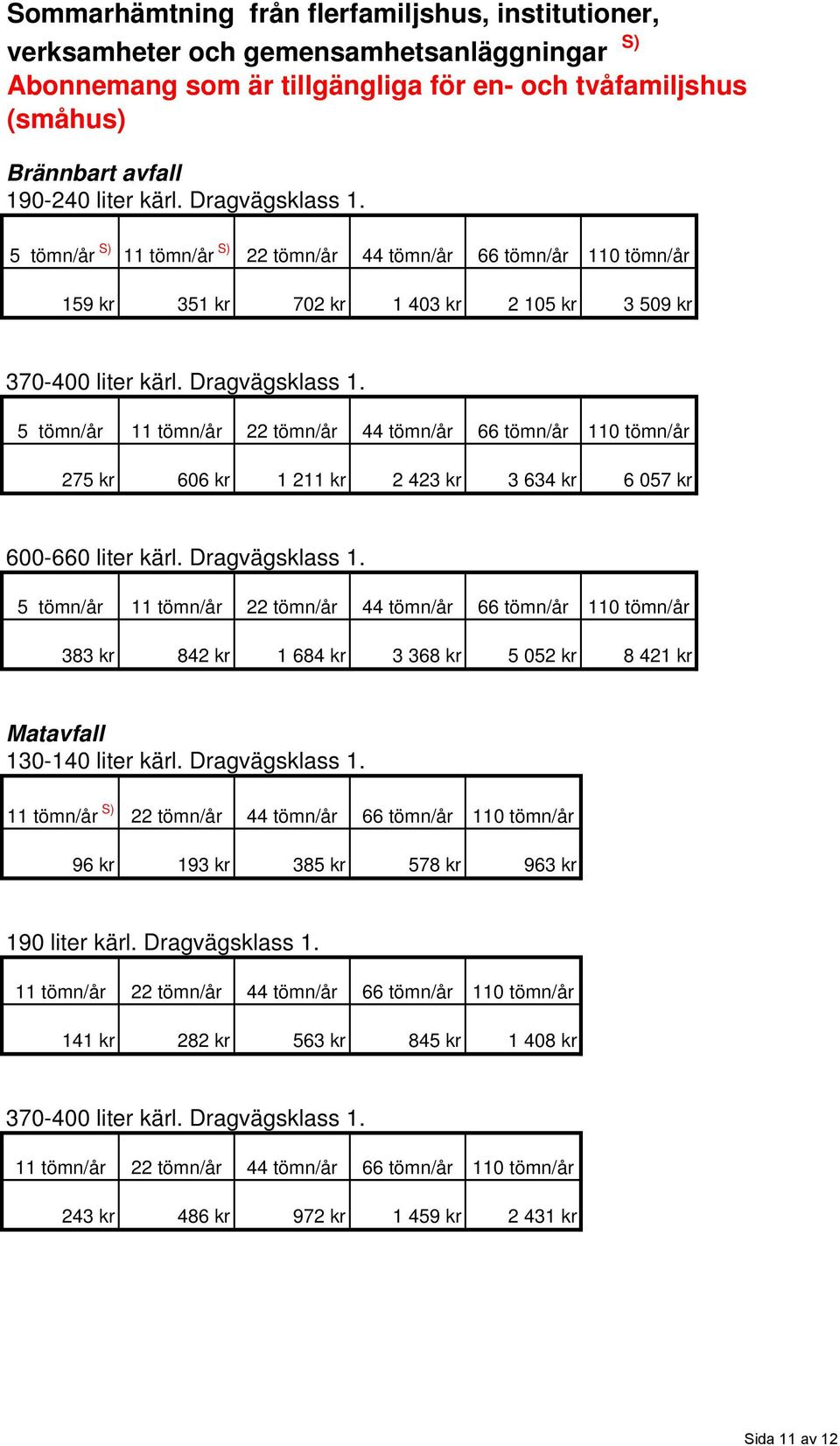 5 tömn/år 11 tömn/år 22 tömn/år 44 tömn/år 66 tömn/år 110 tömn/år 275 kr 606 kr 1 211 kr 2 423 kr 3 634 kr 6 057 kr 600-660 liter kärl. Dragvägsklass 1.