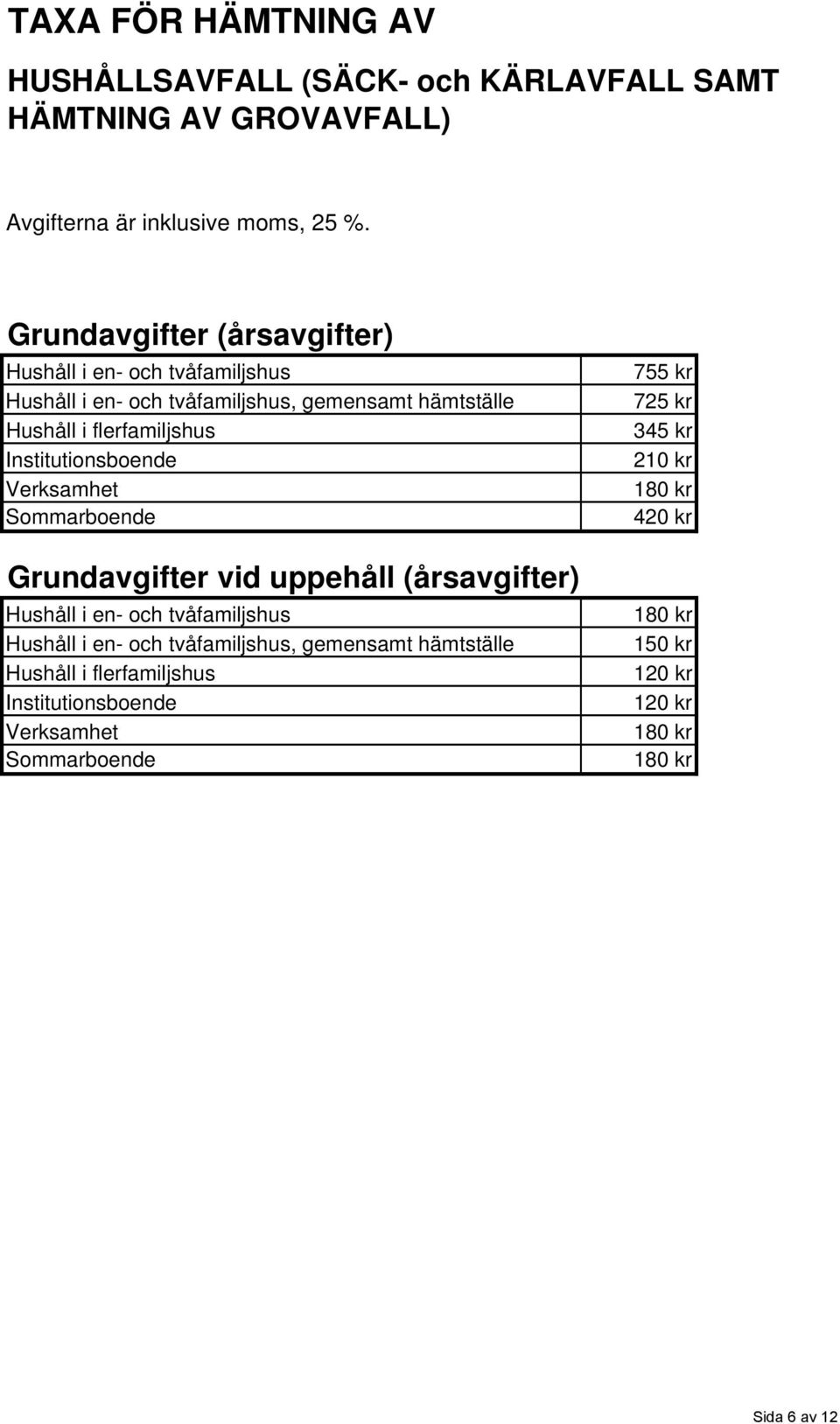 Institutionsboende Verksamhet Sommarboende Grundavgifter vid uppehåll (årsavgifter) Hushåll i en- och tvåfamiljshus Hushåll i en- och tvåfamiljshus,