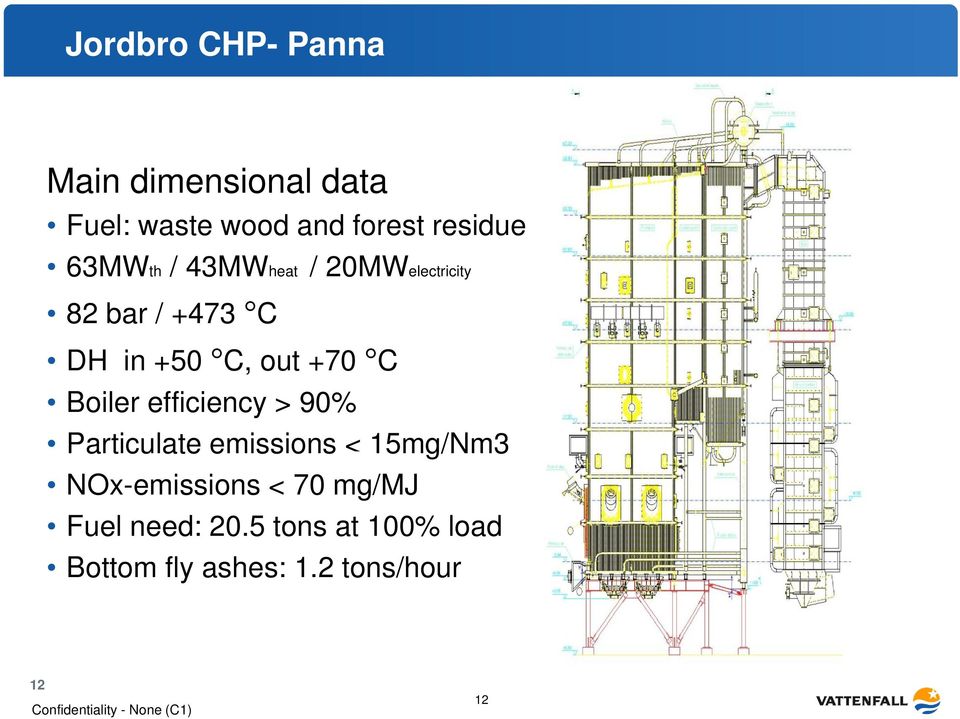 +70 CC Boiler efficiency > 90% Particulate emissions < 15mg/Nm3 NOx-emissions