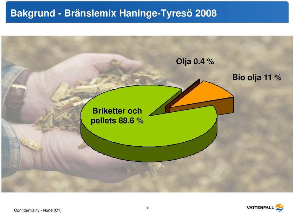 0.4 % Bio olja 11 %