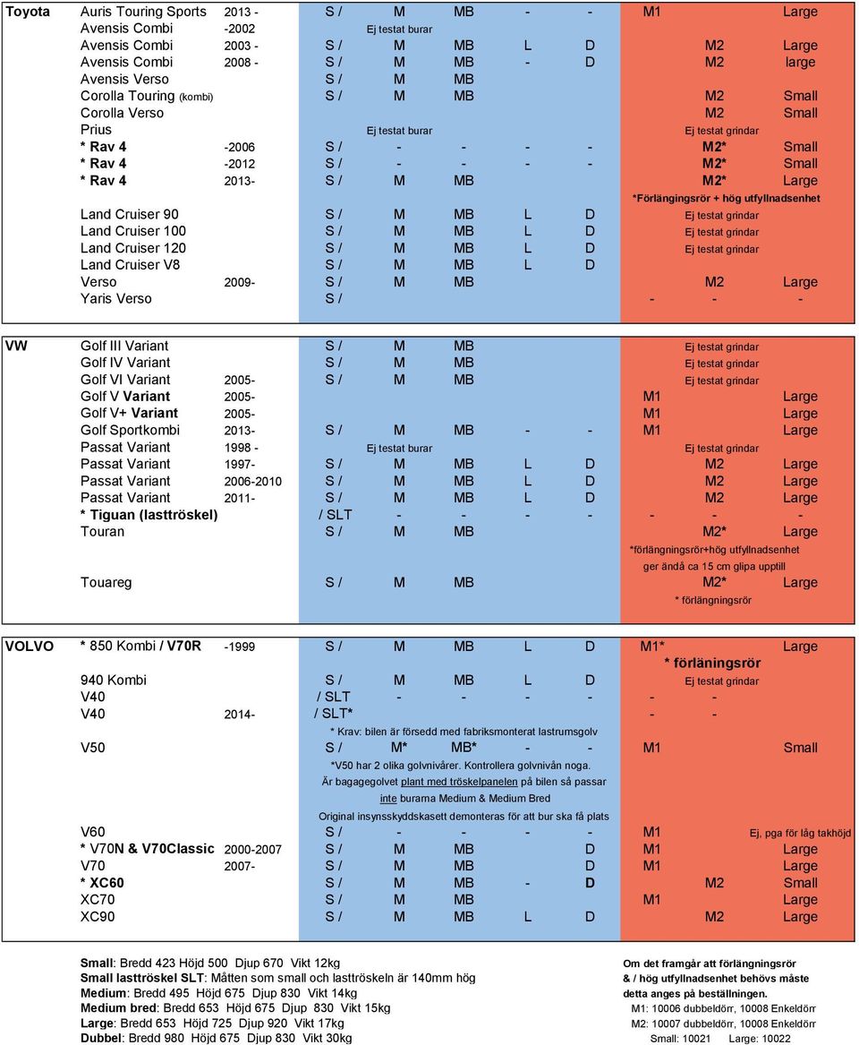 MB M2* Large + hög utfyllnadsenhet Land Cruiser 90 S / M MB L D Ej testat grindar Land Cruiser 100 S / M MB L D Ej testat grindar Land Cruiser 120 S / M MB L D Ej testat grindar Land Cruiser V8 S / M