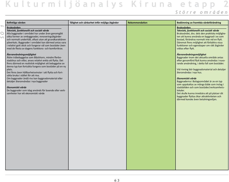 Byggnader i området kan därmed antas vara i relativt gott skick och fungerar väl som bostäder även med de flesta av dagens funktions- och komfortkrav. Bruksvärdet, dvs.