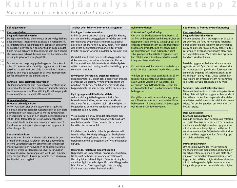 Bebyggelsen berättar tydligt både om det tidiga Kiruna och om de förändringar som skett senare i form av rivna och nytillkomna kvarter, breddade eller avstängda gator och nya gångstråk.