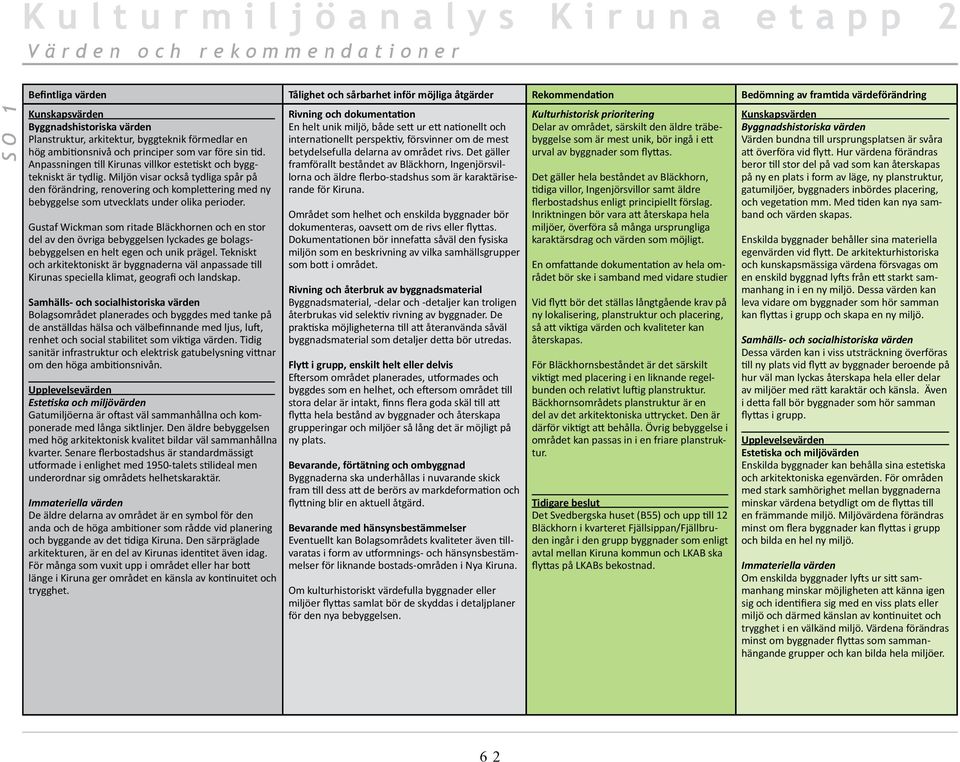 Miljön visar också tydliga spår på den förändring, renovering och komplettering med ny bebyggelse som utvecklats under olika perioder.