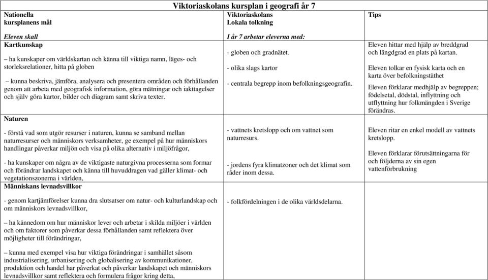 göra kartor, bilder och diagram samt skriva texter.