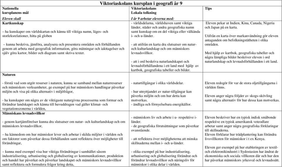 Naturen Viktoriaskolans kursplan i geografi år 9 Viktoriaskolans Lokala tolkning I år 9 arbetar eleverna med: - världsdelarna, världshaven samt viktiga länder, städer och andra geografiska namn samt