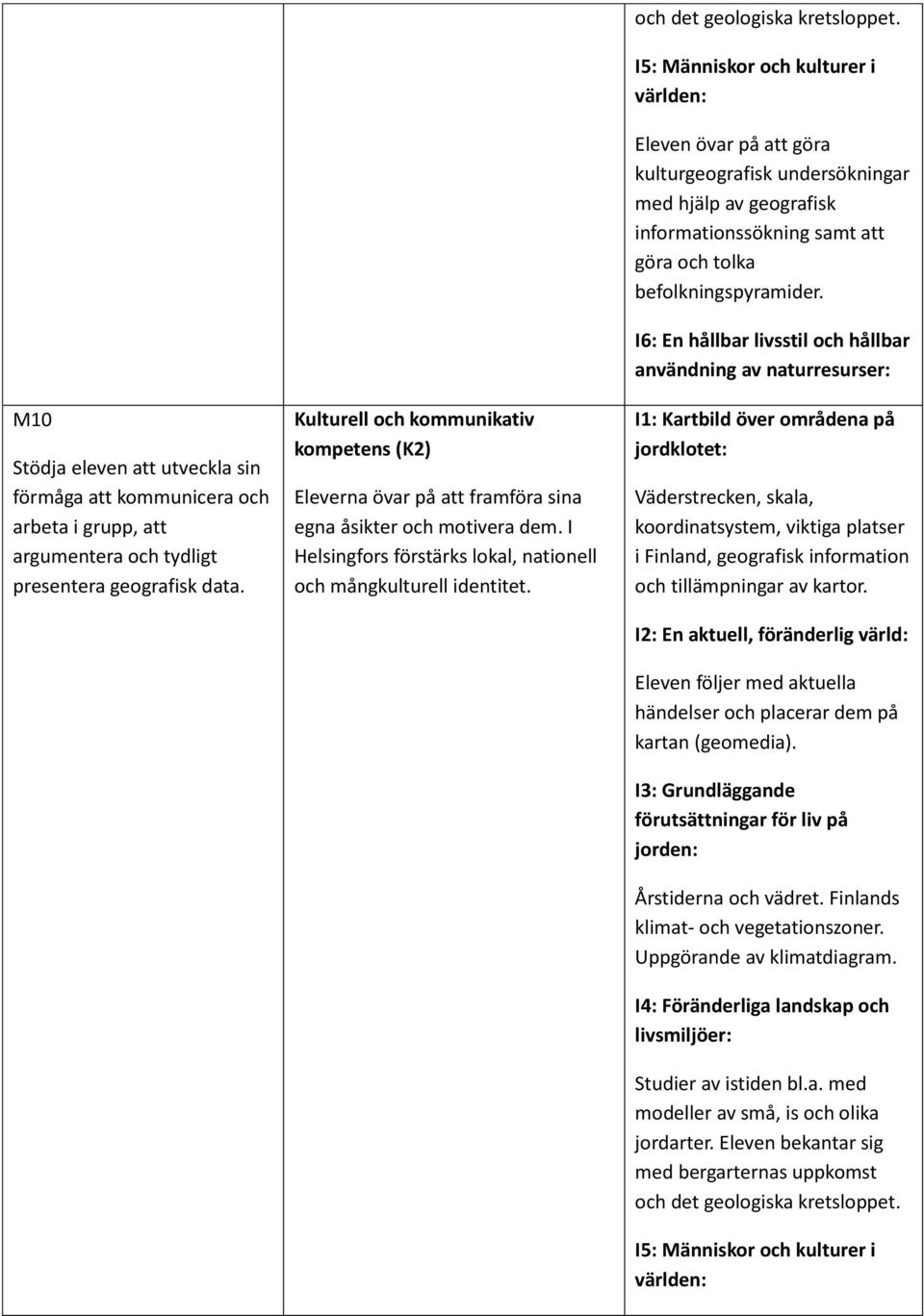 och det geologiska kretsloppet. Eleven övar på att göra kulturgeografisk undersökningar med hjälp av geografisk informationssökning samt att göra och tolka befolkningspyramider.