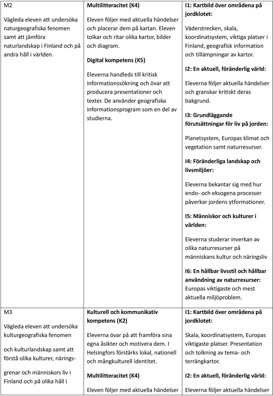 Eleven följer med aktuella händelser och placerar dem på kartan. Eleven tolkar och ritar olika kartor, bilder och diagram.