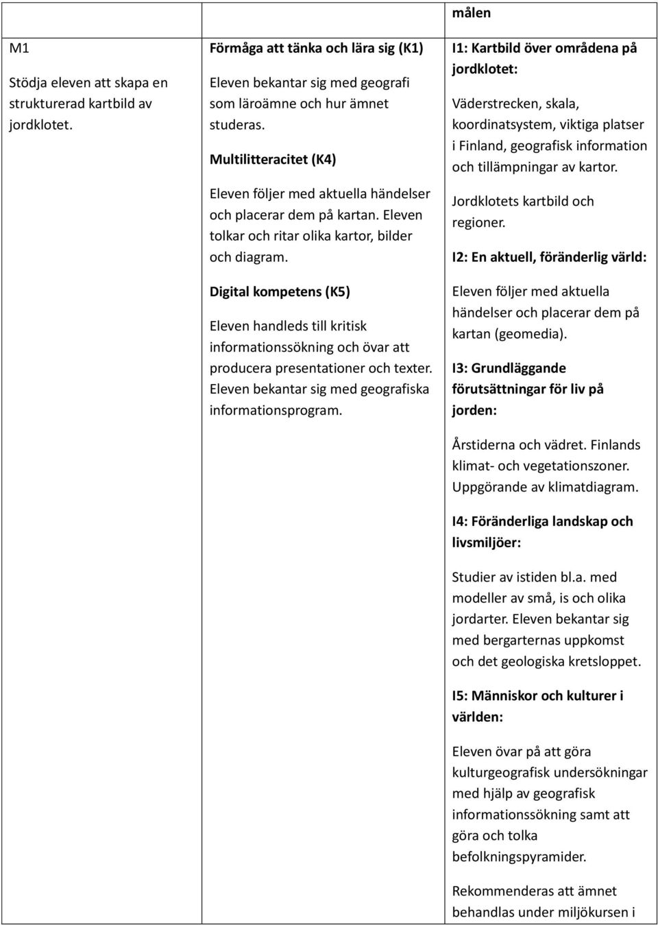 Digital kompetens (K5) Eleven handleds till kritisk informationssökning och övar att producera presentationer och texter. Eleven bekantar sig med geografiska informationsprogram.