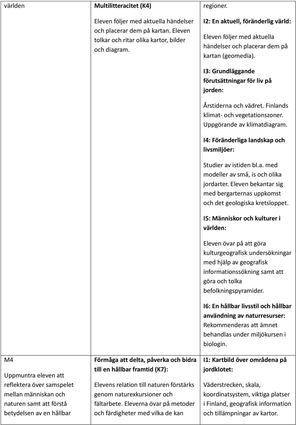 Förmåga att delta, påverka och bidra till en hållbar framtid (K7): Elevens relation till naturen förstärks genom naturexkursioner och fältarbete.