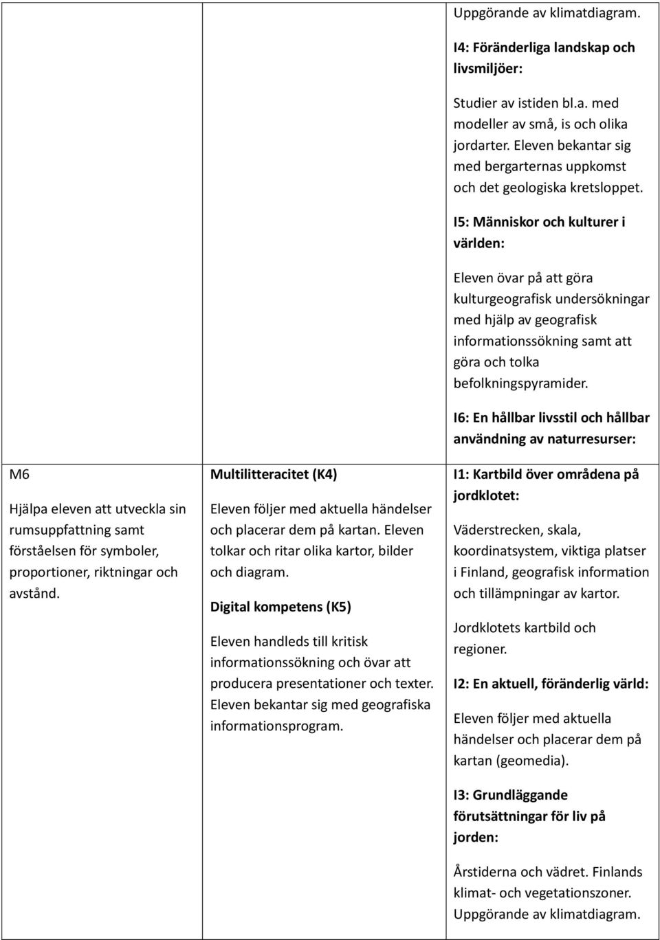 Digital kompetens (K5) Eleven handleds till kritisk informationssökning och övar att producera presentationer och texter. Eleven bekantar sig med geografiska informationsprogram.