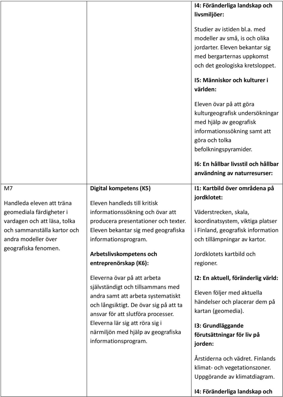 Arbetslivskompetens och entreprenörskap (K6): Eleverna övar på att arbeta självständigt och tillsammans med andra samt att arbeta systematiskt och långsiktigt.