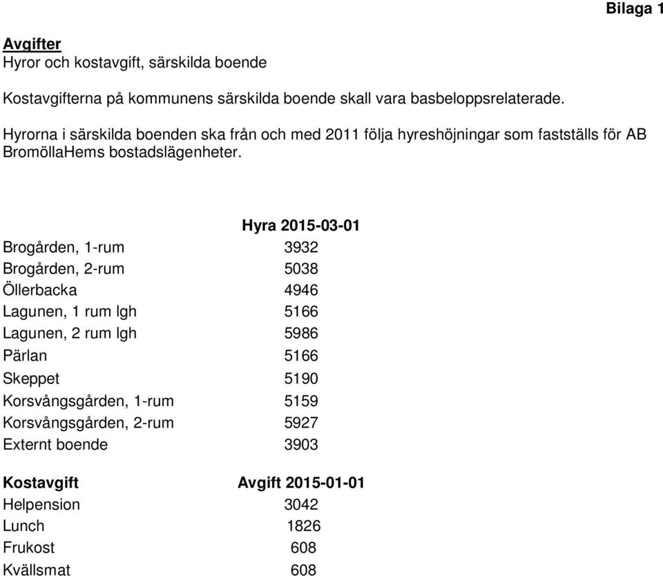 Hyra 2015-03-01 Brogården, 1-rum 3932 Brogården, 2-rum 5038 Öllerbacka 4946 Lagunen, 1 rum lgh 5166 Lagunen, 2 rum lgh 5986 Pärlan 5166