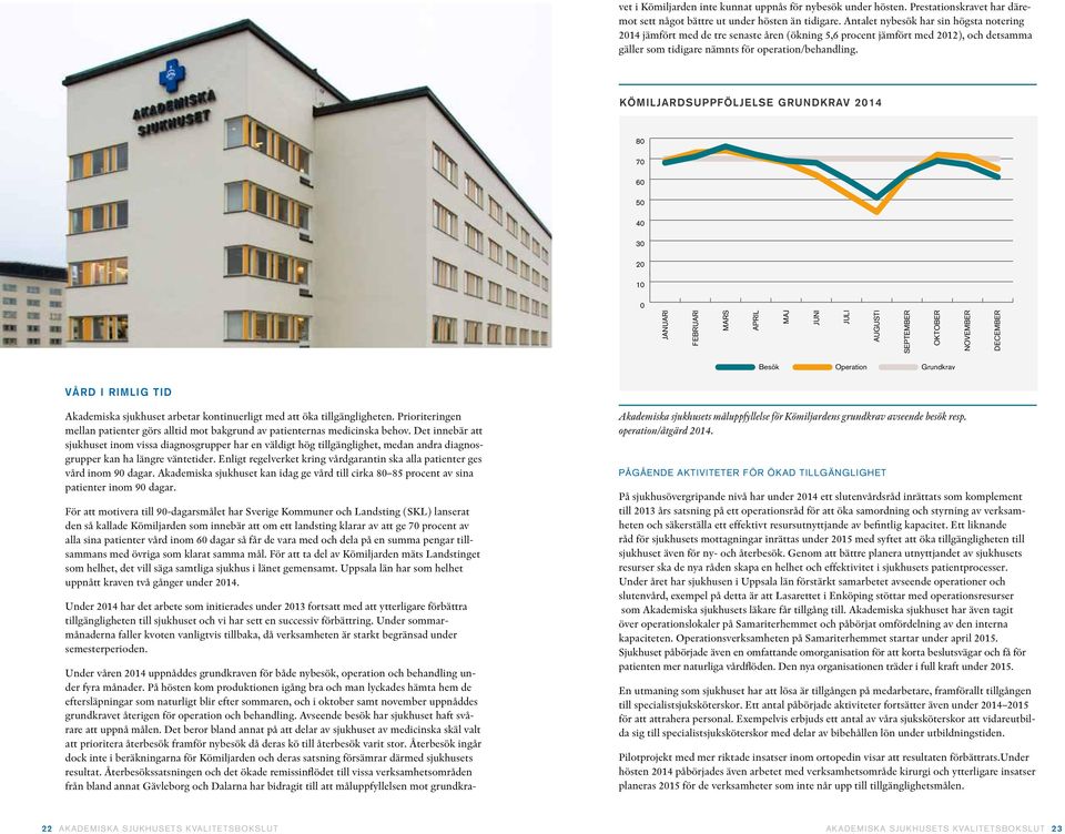 KÖMILJARDSUPPFÖLJELSE GRUNDKRAV 2014 80 70 60 50 40 30 20 10 0 JANUARI FEBRUARI MARS APRIL MAJ JUNI JULI AUGUSTI SEPTEMBER OKTOBER NOVEMBER DECEMBER Besök Operation Grundkrav VÅRD I RIMLIG TID