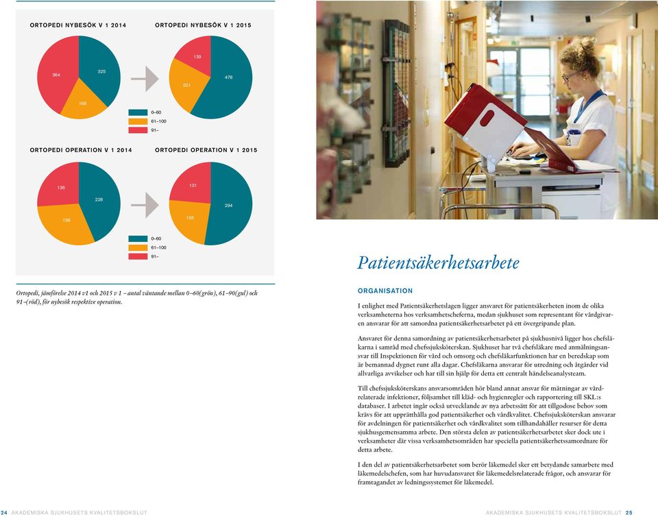 ORGANISATION I enlighet med Patientsäkerhetslagen ligger ansvaret för patientsäkerheten inom de olika verksamheterna hos verksamhetscheferna, medan sjukhuset som representant för vårdgivaren ansvarar