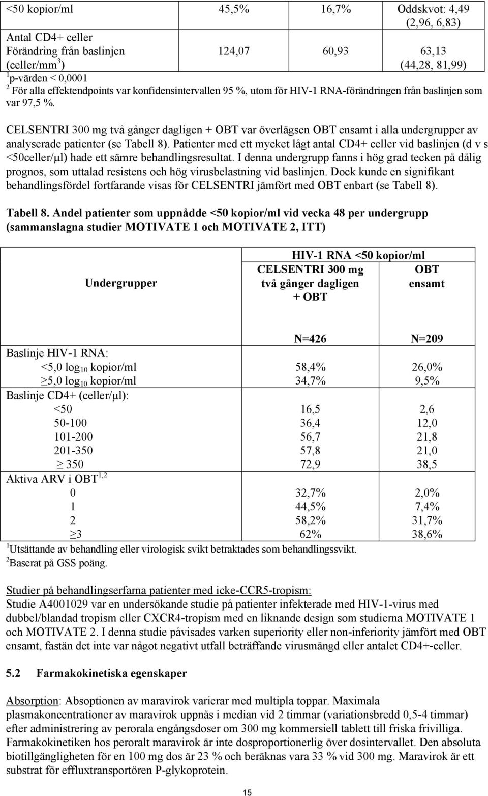 CELSENTRI 300 mg två gånger dagligen + OBT var överlägsen OBT ensamt i alla undergrupper av analyserade patienter (se Tabell 8).