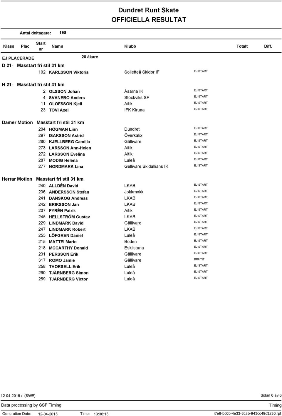 Överkalix Gellivare Skidallians IK Herrar Motion Masstart fri stil 31 km 240 ALLDÉN David 236 ANDERSSON Stefan 241 DANSKOG Andreas 242 ERIKSSON Jan 207 FYRÉN Patrik 245 HELLSTRÖM Gustav 229 LINDMARK