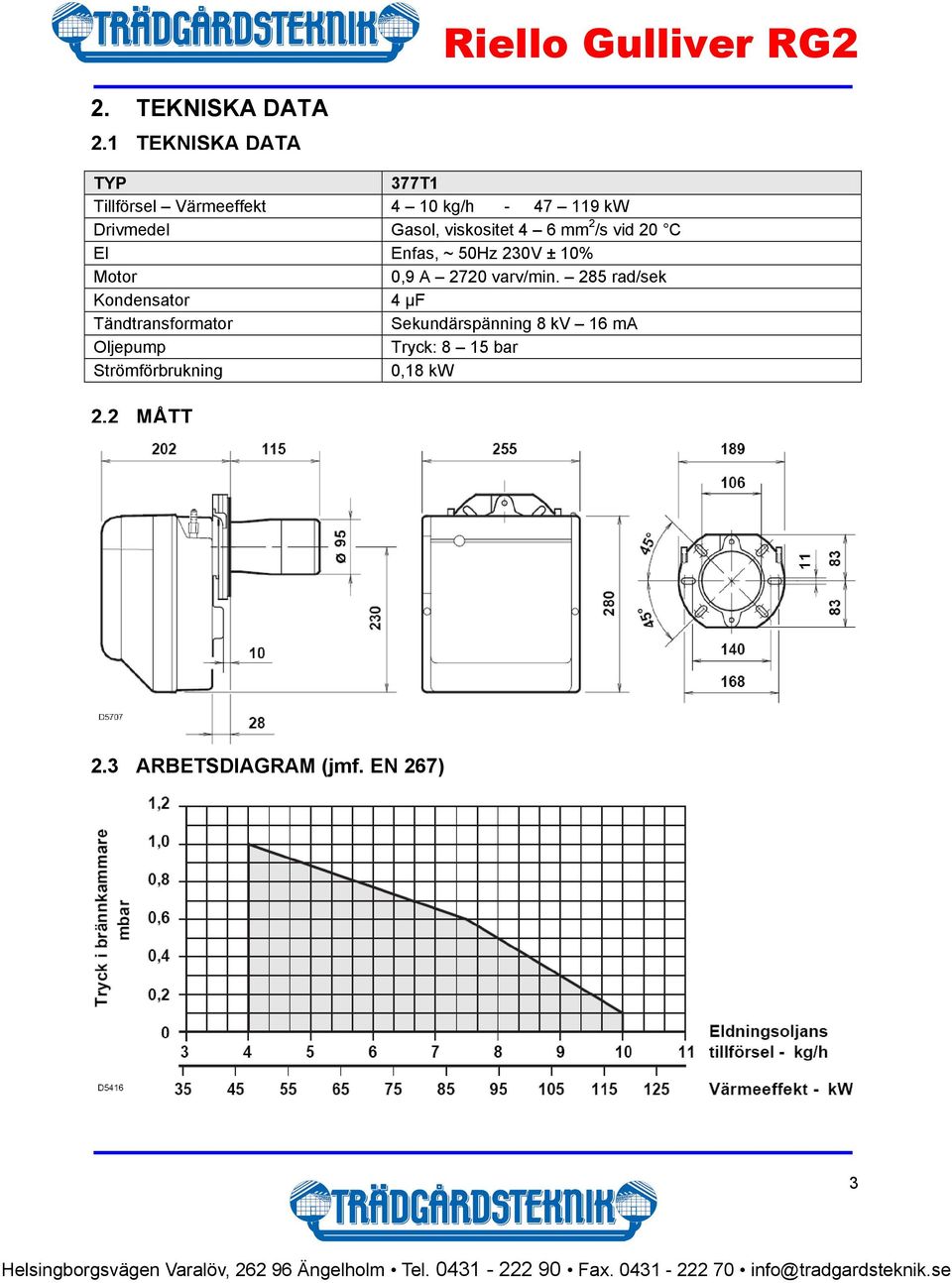 viskositet 4 6 mm 2 /s vid 20 C El Enfas, ~ 50Hz 230V ± 10% Motor 0,9 A 2720 varv/min.