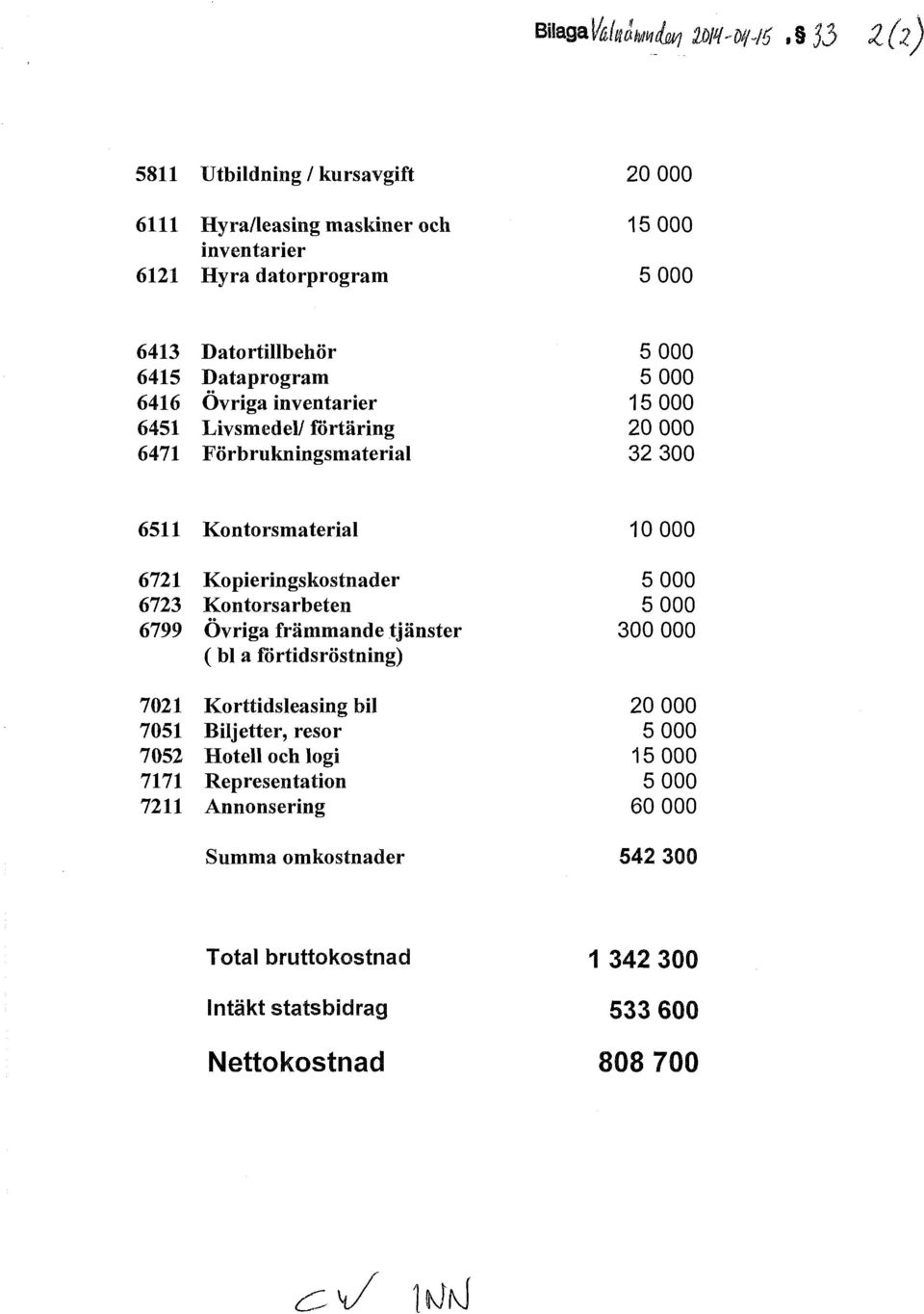 Kontorsarbeten 6799 Övriga främmande tjänster (bl a förtidsröstning) 7021 Korttidsleasing bil 7051 Biljetter, resor 7052 Hotell och logi 7171 Representation 7211