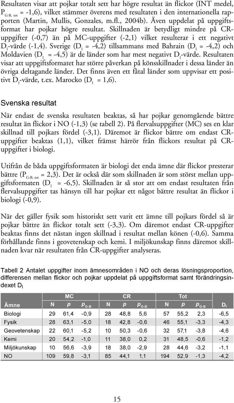 Skillnaden är betydligt mindre på CRuppgifter (-0,7) än på MC-uppgifter (-2,1) vilket resulterar i ett negativt D I -värde (-1,4).