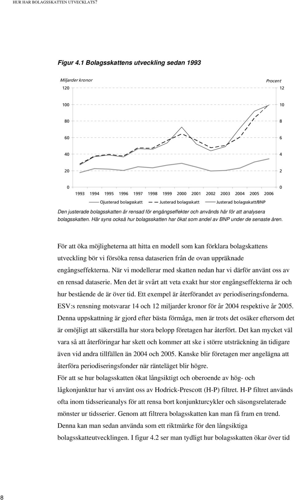 bolagsskatt/bnp Den justerade bolagsskatten är rensad för engångseffekter och används här för att analysera bolagsskatten.