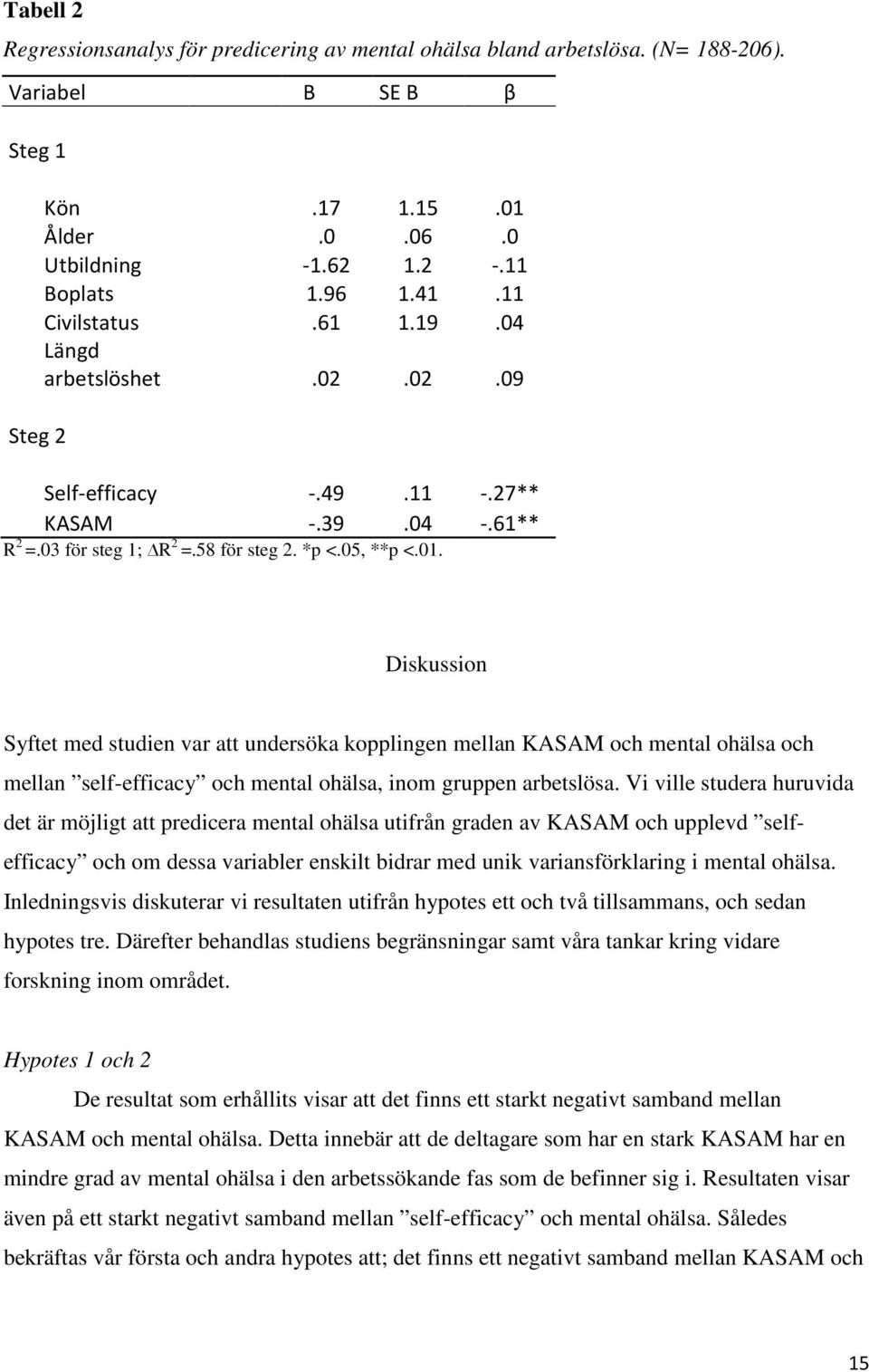 Diskussion Syftet med studien var att undersöka kopplingen mellan KASAM och mental ohälsa och mellan self-efficacy och mental ohälsa, inom gruppen arbetslösa.