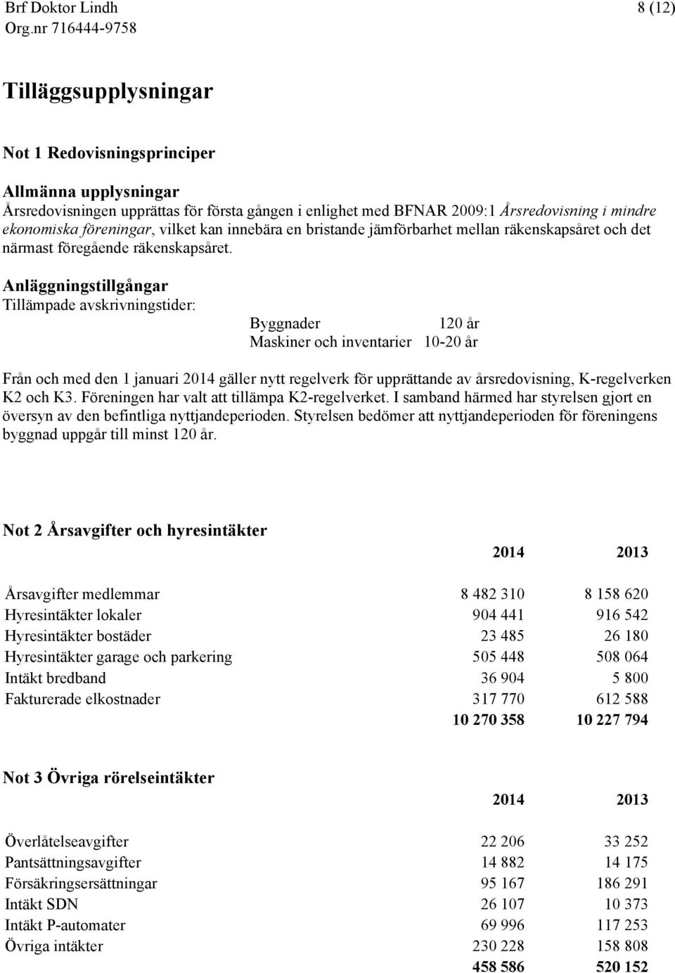 Anläggningstillgångar Tillämpade avskrivningstider: Byggnader Maskiner och inventarier 120 år 10-20 år Från och med den 1 januari 2014 gäller nytt regelverk för upprättande av årsredovisning,