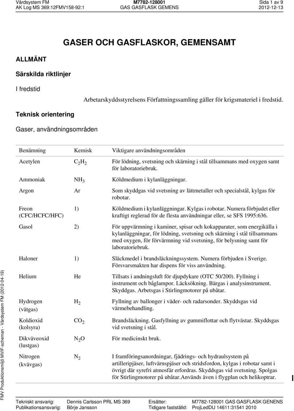 Ammoniak NH 3 Köldmedium i kylanläggningar. Argon Ar Som skyddgas vid svetsning av lättmetaller och specialstål, kylgas för robotar.