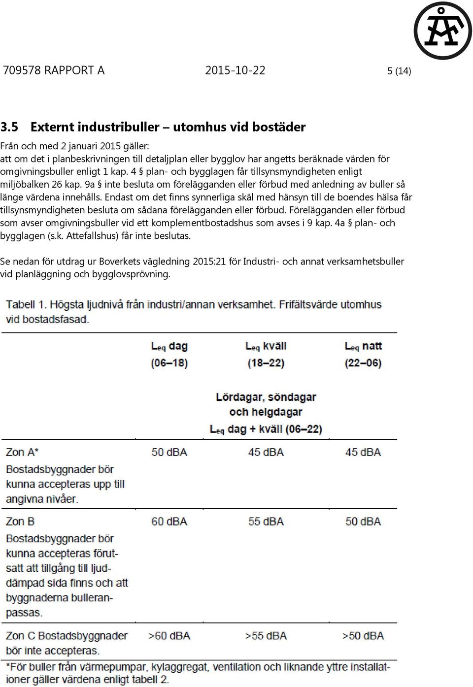 1 kap. 4 plan- och bygglagen får tillsynsmyndigheten enligt miljöbalken 26 kap. 9a inte besluta om förelägganden eller förbud med anledning av buller så länge värdena innehålls.