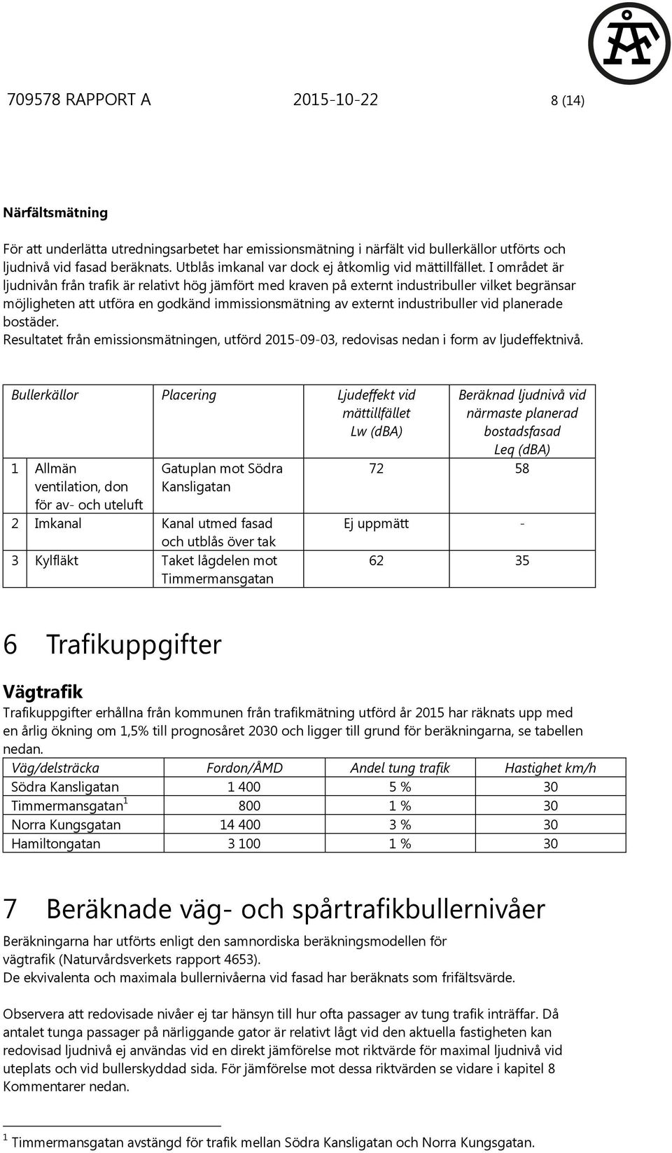 I området är ljudnivån från trafik är relativt hög jämfört med kraven på externt industribuller vilket begränsar möjligheten att utföra en godkänd immissionsmätning av externt industribuller vid