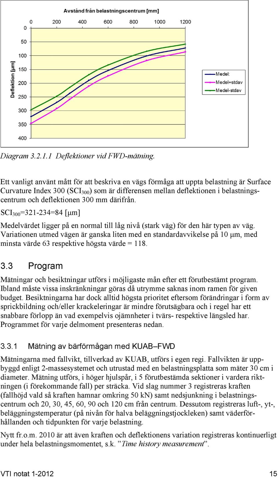 300 mm därifrån. SCI 300 =321-234=84 [μm] Medelvärdet ligger på en normal till låg nivå (stark väg) för den här typen av väg.