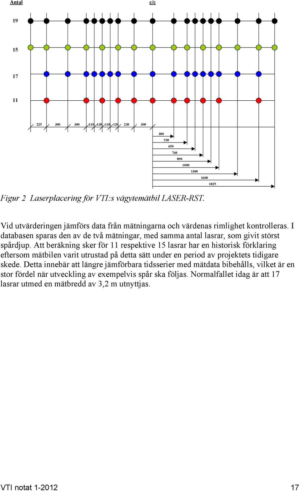 Att beräkning sker för 11 respektive 15 lasrar har en historisk förklaring eftersom mätbilen varit utrustad på detta sätt under en period av projektets tidigare skede.