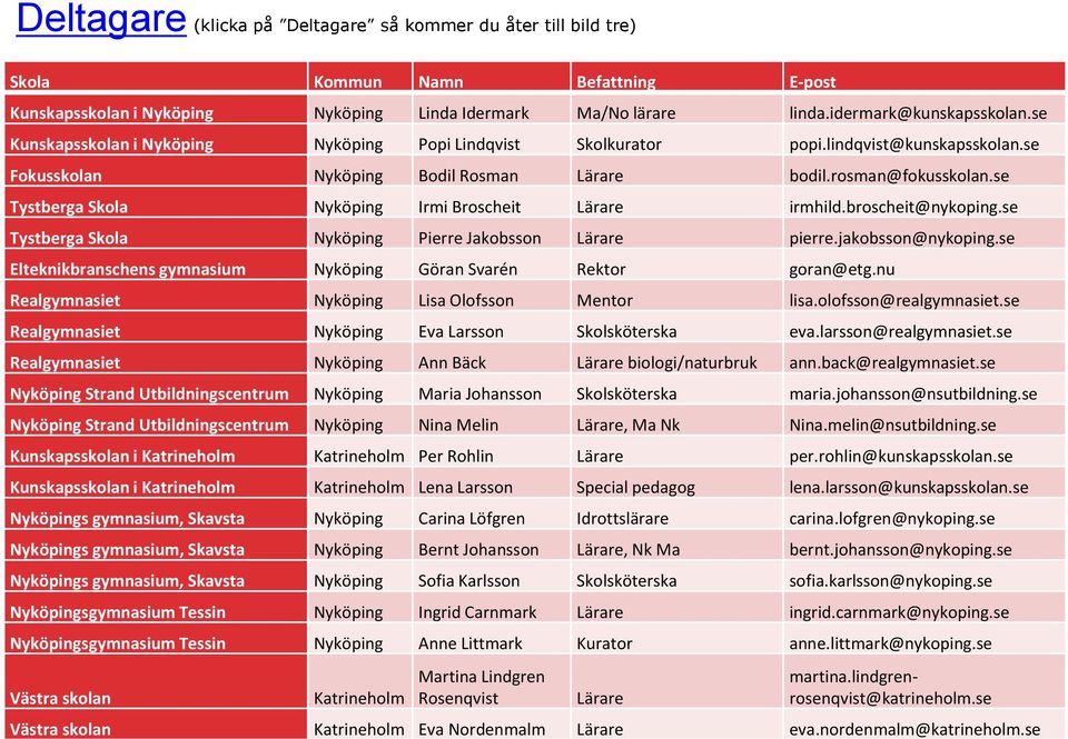 se Tystberga Skola Nyköping Irmi Broscheit Lärare irmhild.broscheit@nykoping.se Tystberga Skola Nyköping Pierre Jakobsson Lärare pierre.jakobsson@nykoping.