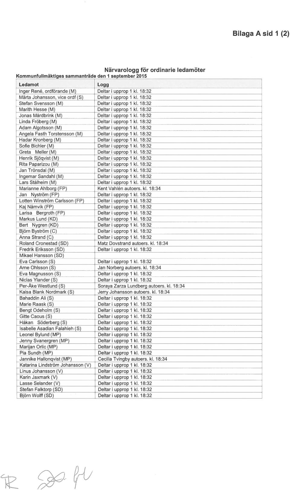 18:32 Linda Fröberg (M) Deltar upprop 1 kl. 18:32 Adam Algotsson (M) Deltar i upprop 1 kl. 18:32 Angela Fasth Torstensson (M) Deltar i upprop 1 kl. 18:32 Hadar Kronberg (M) Deltar i upprop 1 kl.
