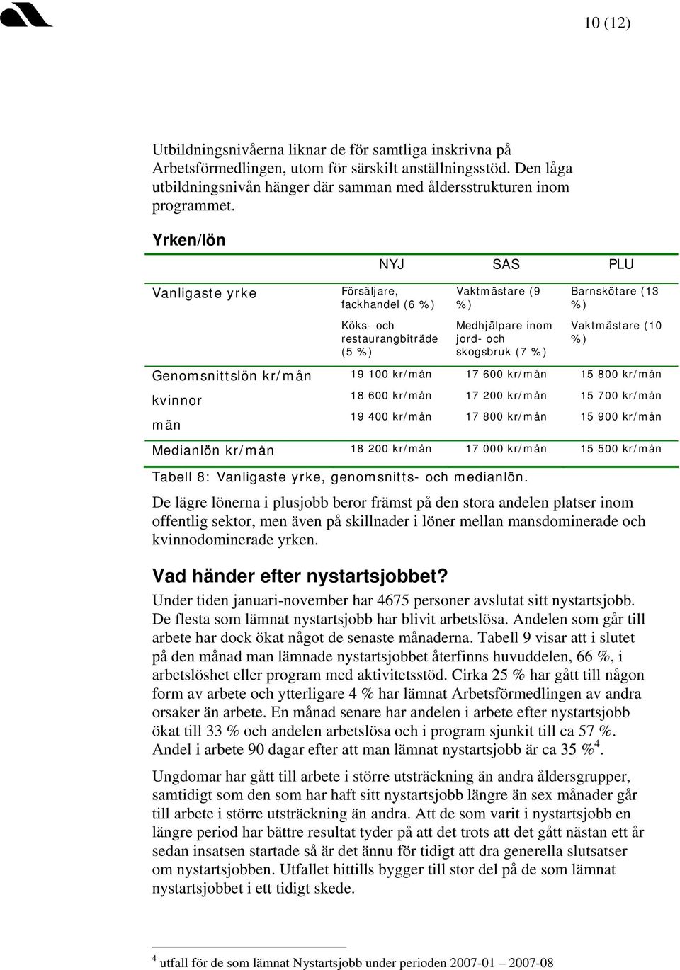 Yrken/lön Vanligaste yrke Genomsnittslön kr/mån kvinnor män Försäljare, fackhandel (6 %) Köks- och restaurangbiträde (5 %) 19 100 kr/mån 18 600 kr/mån 19 400 kr/mån Vaktmästare (9 %) Medhjälpare inom