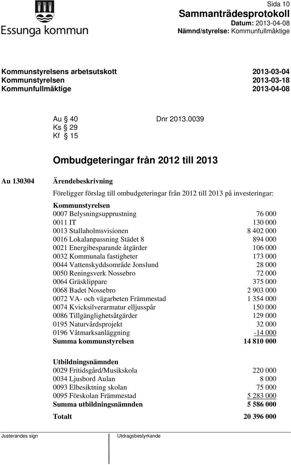 130 000 0013 Stallaholmsvisionen 8 402 000 0016 Lokalanpassning Städet 8 894 000 0021 Energibesparande åtgärder 106 000 0032 Kommunala fastigheter 173 000 0044 Vattenskyddsområde Jonslund 28 000 0050