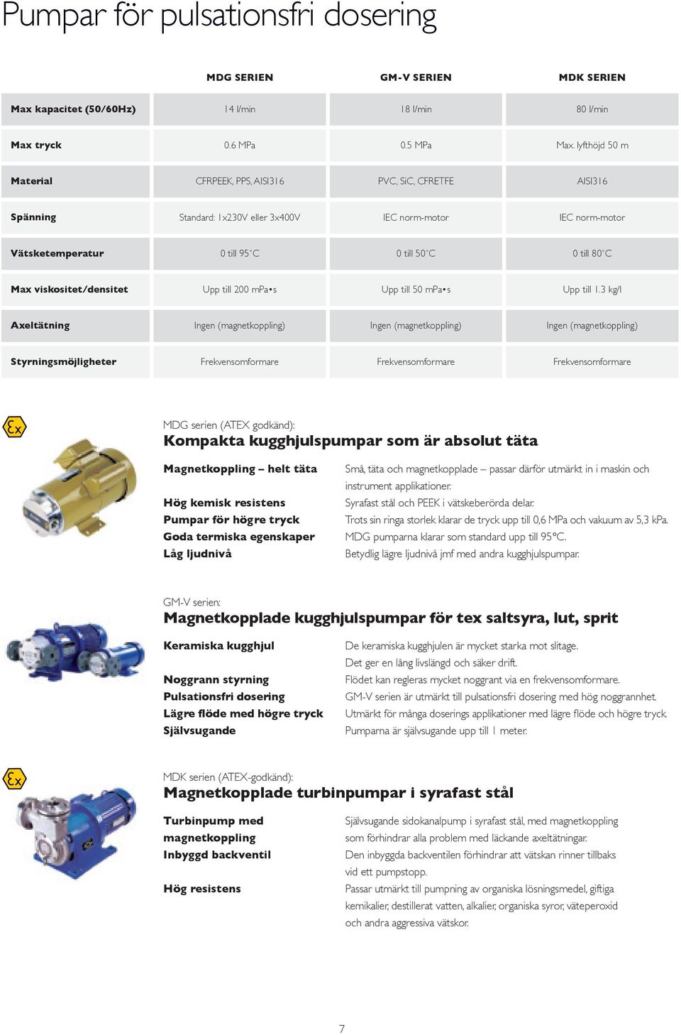 viskositet/densitet Upp till 200 mpa s Upp till 50 mpa s Upp till 1.