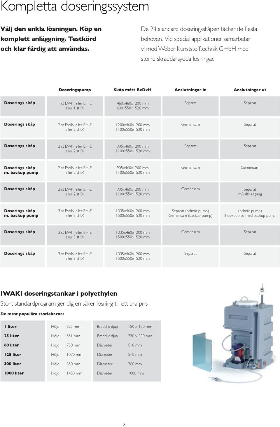 Doseringspump Skåp mått BxDxH Anslutningar in Anslutningar ut 1 st EWN eller EH-E eller 1 st IX 460x460x1200 mm 600x550x1520 mm 2 st EWN eller EH-E eller 2 st IX 1200x460x1200 mm 1100x550x1520 mm