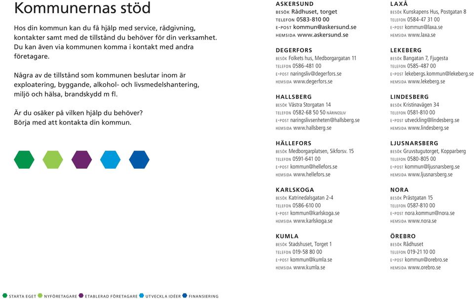 Börja med att kontakta din kommun. ASKERSUND besök Rådhuset, torget telefon 0583-810 00 e-post kommun@askersund.