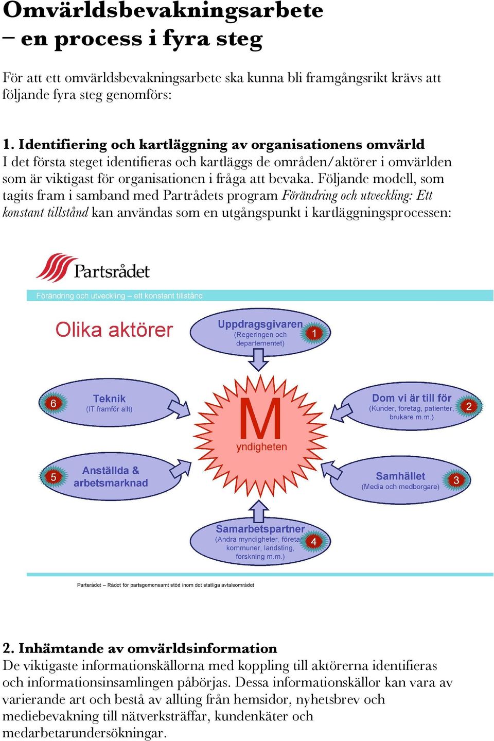 Följande modell, som tagits fram i samband med Partrådets program Förändring och utveckling: Ett konstant tillstånd kan användas som en utgångspunkt i kartläggningsprocessen: 2.