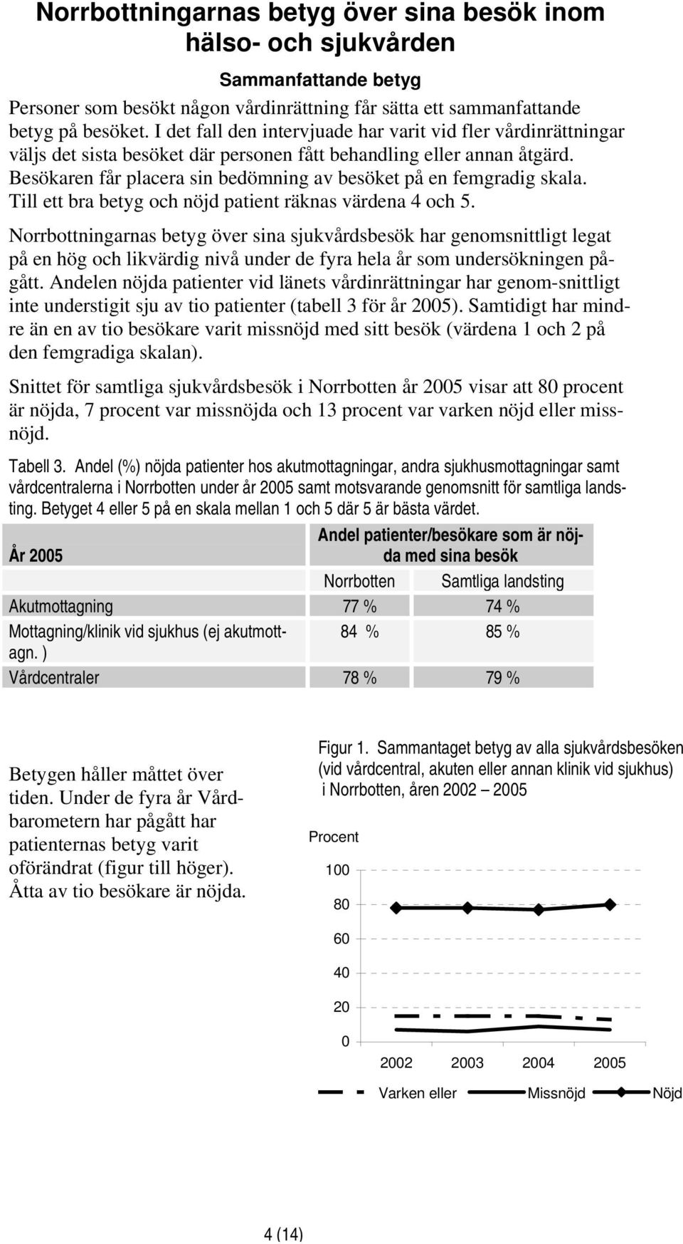 Besökaren får placera sin bedömning av besöket på en femgradig skala. Till ett bra betyg och nöjd patient räknas värdena 4 och 5.