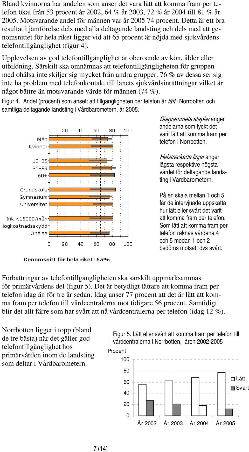 Detta är ett bra resultat i jämförelse dels med alla deltagande landsting och dels med att genomsnittet för hela riket ligger vid att 65 procent är nöjda med sjukvårdens telefontillgänglighet (figur