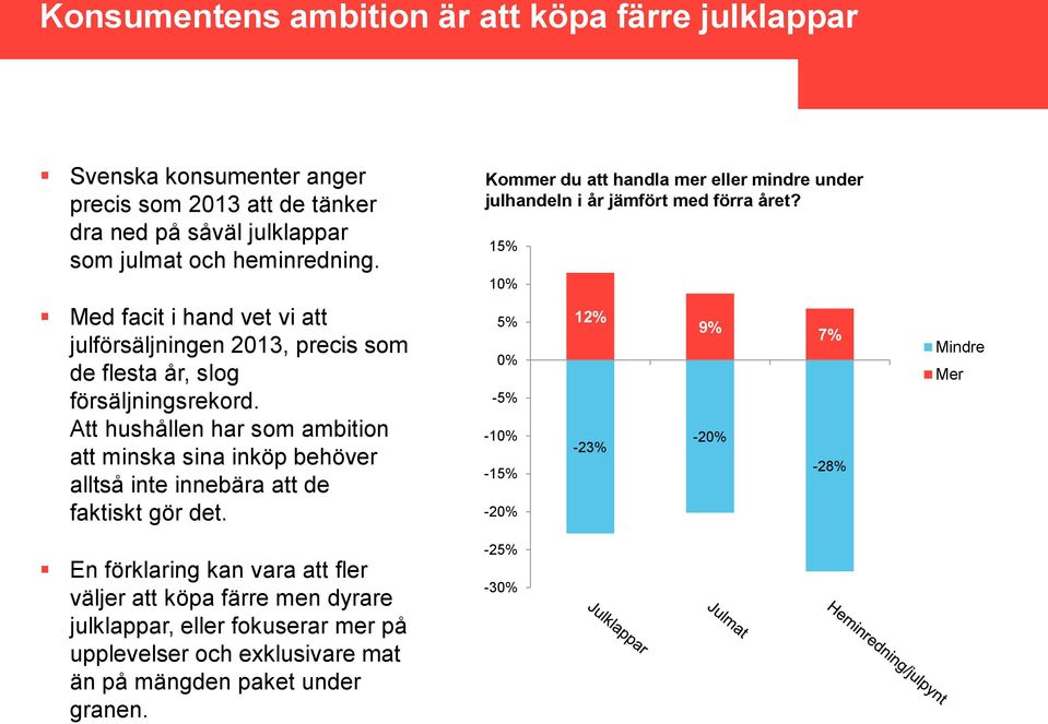 Att hushållen har som ambition att minska sina inköp behöver alltså inte innebära att de faktiskt gör det.